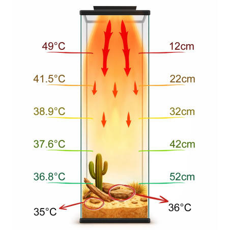 Terrario AeroTherm 50W - panel grzewczy do terrarium