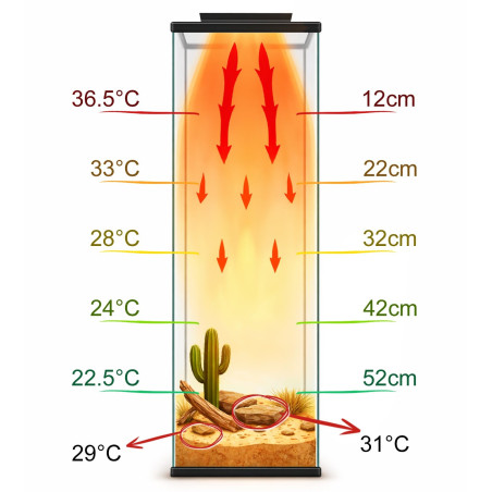 Terrario AeroTherm 16W - panel grzewczy do terrarium