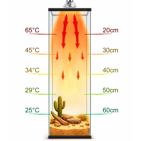 Mini halogen grzewczy Terrario Tayenna 50W UVB