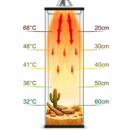 Halogen grzewczy Terrario Nadara Pro 50W do terrarium
