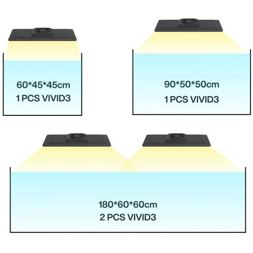 Lampa LED Chihiros WRGB VIVID 3, sterowana aplikacją, pełne WRGB, regulowana intensywność, do akwarium