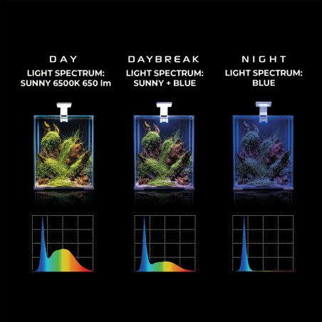 Aquael Leddy Smart 4,8W Sunny DAY&NIGHT black - Sterowane LED, tryb dzień/noc, idealne do akwarium