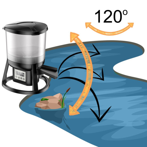 SUNSUN / GRECH Automatic Fish Feeder - Niezawodne karmienie ryb w oczku wodnym