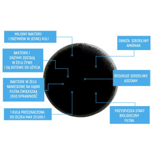 Evolution Aqua PURE Pond Bomb - bakterie do oczka