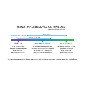 Evolution Aqua PURE Pond Bomb - bakterie do oczka