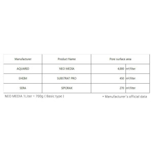 Neo Media Soft Mini 5l - mikro wkład ceramiczny obniżający pH