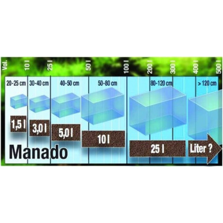 JBL Manado 3l